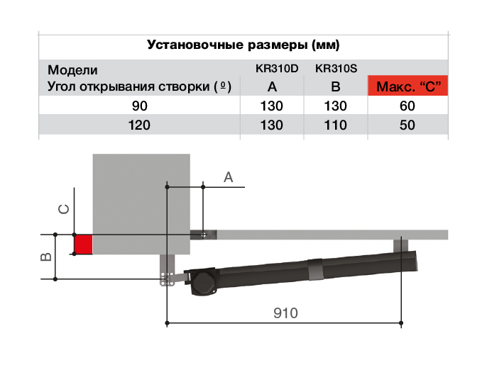 KR310 RC combo KIT - Комплект автоматики для двухстворчатых распашных ворот на основе привода KR310 (блок управления ZF1N, радиоуправление с динамическим кодом, фотоэлементы)