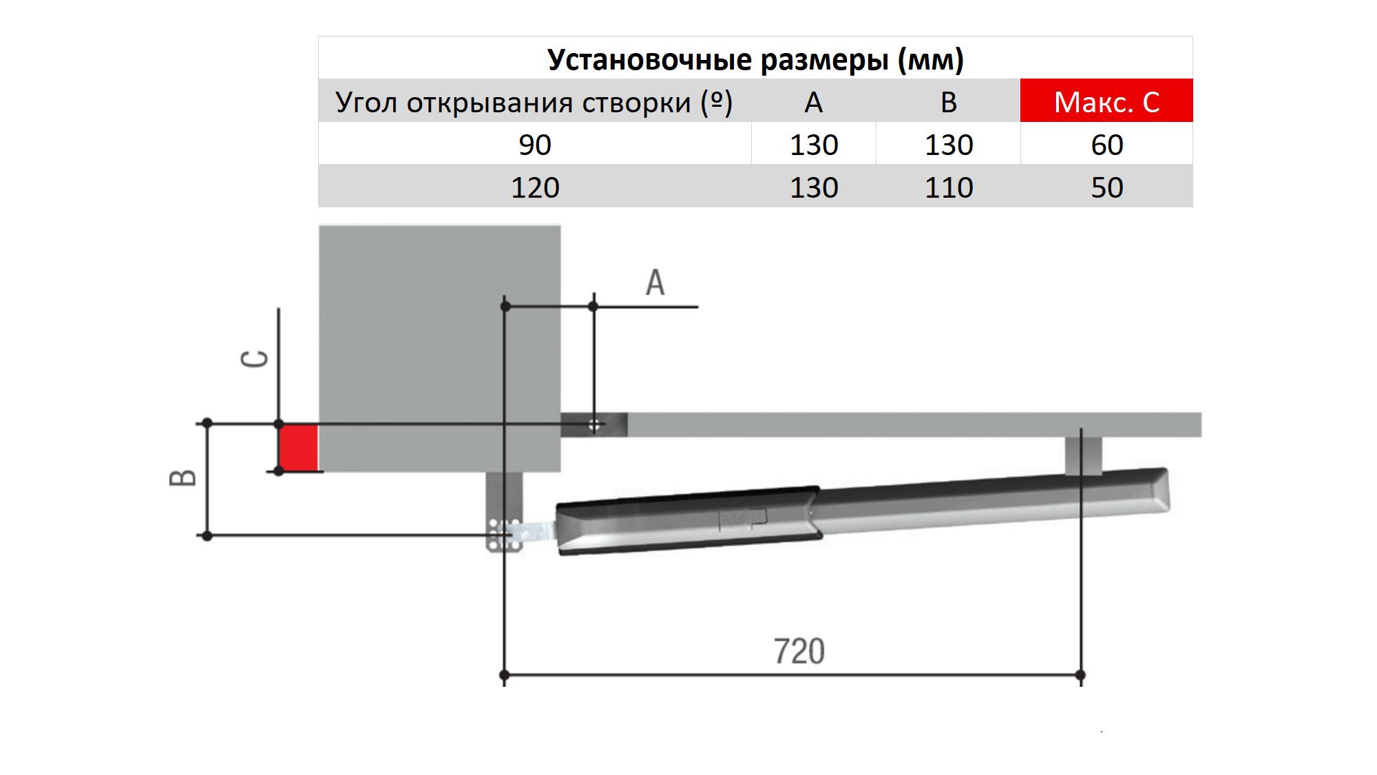 ATI3000A combo KIT - Комплект автоматики для двухстворчатых распашных ворот на основе привода А3000А (блок управления ZF1N, радиоуправление с фиксированным кодом)