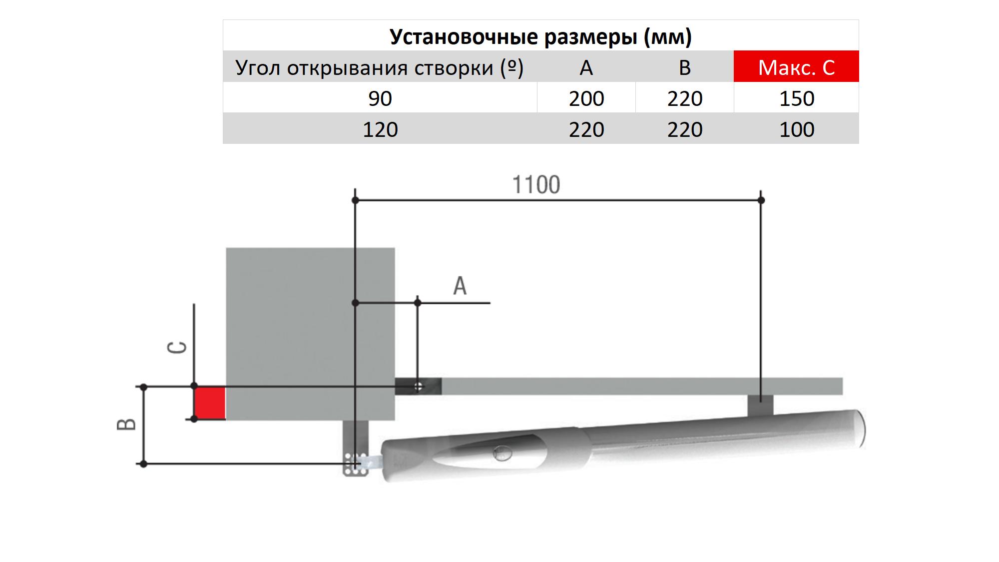 AX71230 - Привод 230 В линейный, неблокирующийся, с энкодером и механическими упорами