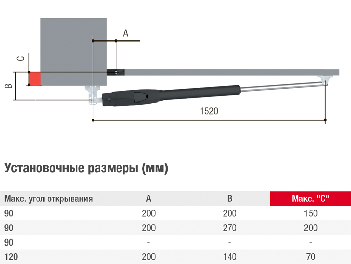Комплект ATS50АGS - Комплект автоматики для распашных ворот на основе привода ATS50АGS (блок управления, радиоуправление, фотоэлементы)