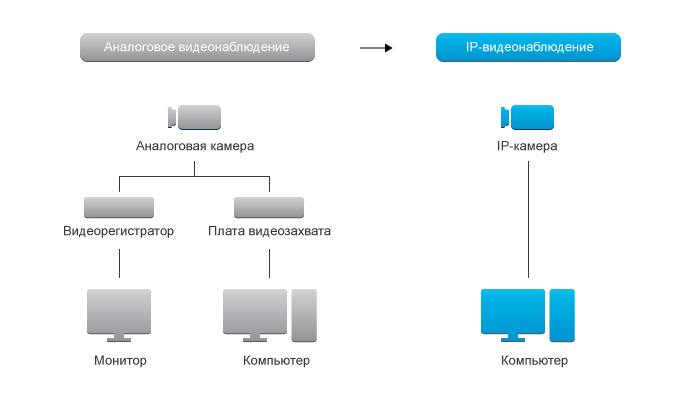 Назначение функции и типы систем видеозащиты презентация