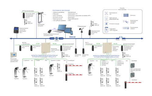 Контроллер замка CL15.3 со встроенным считывателем EMM-HID