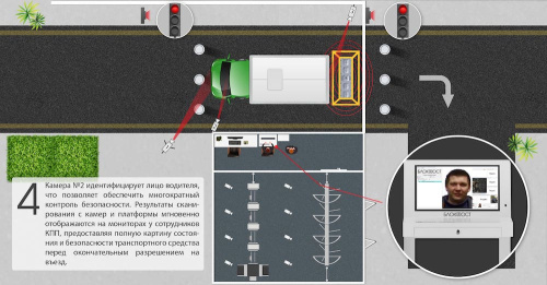 Стационарная система сканирования днища автомобиля PRIZMA 01