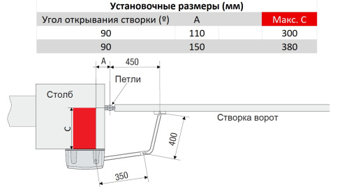 F1000 - Привод 230 В рычажный, самоблокирующийся с шарнирным рычагом передачи