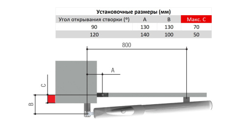 AX402306 - Привод 230 В линейный, самоблокирующийся, с энкодером и механическими упорами