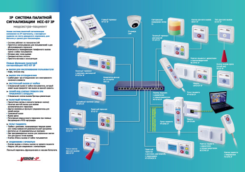 IP система палатной сигнализации НСС-07 I