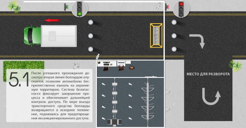 Стационарная система сканирования днища автомобиля PRIZMA 01