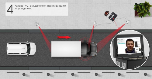 Портативная система сканирования днища автомобиля PRIZMA 01 M 